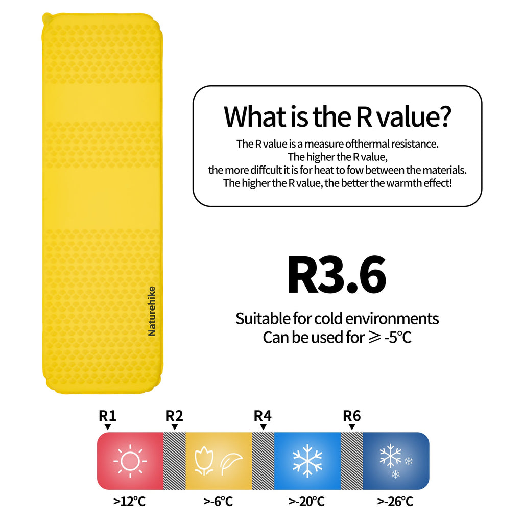 Yugu™ R3.6 Ultralight Self-Inflating Sleeping Pad