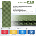 TuYe™ 4.6 Ultralight Inflatable Pad